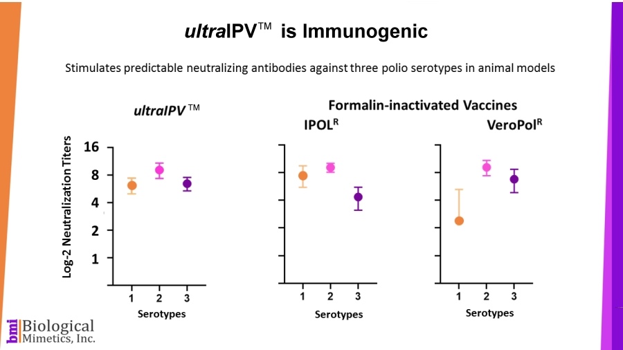 2IMMUNO