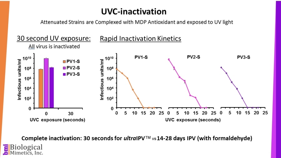 INACTIVATION